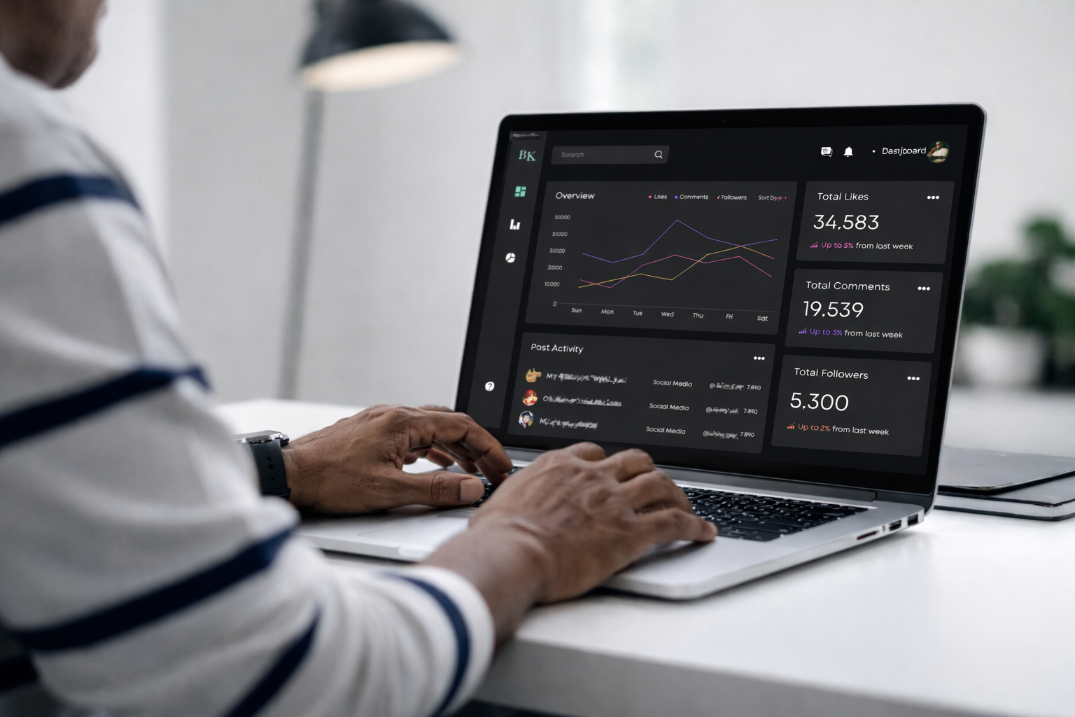 Social media dashboard branding project